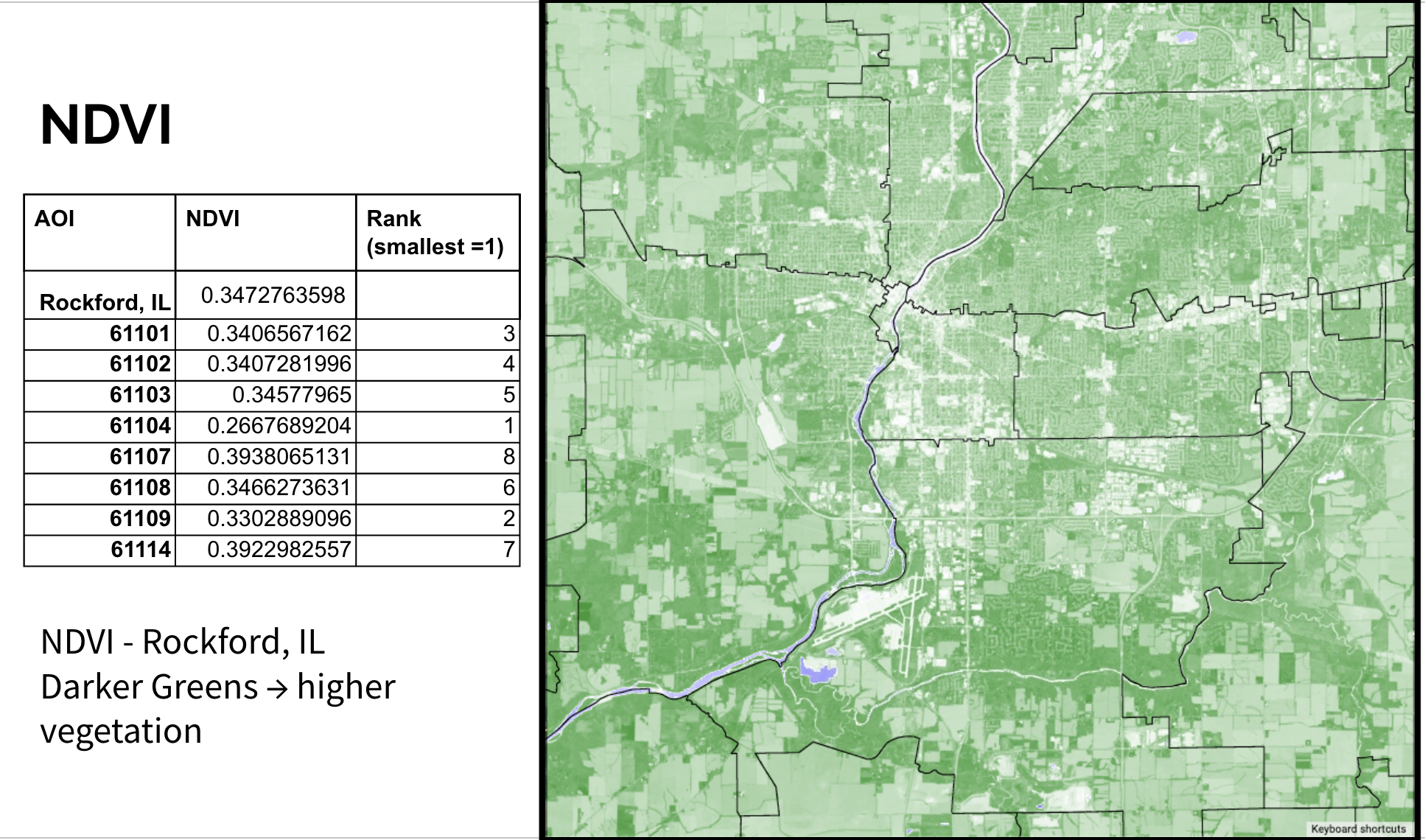 NDVI vegetation density